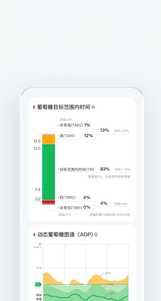 无感佩戴 更舒适