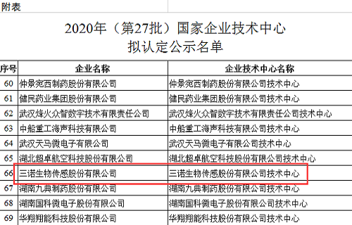 金年会生物获2020年国家企业技术中心认定