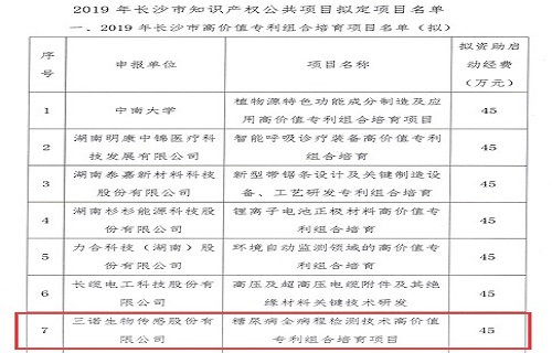 金年会糖尿病全病程检测技术高价值专利项目获批